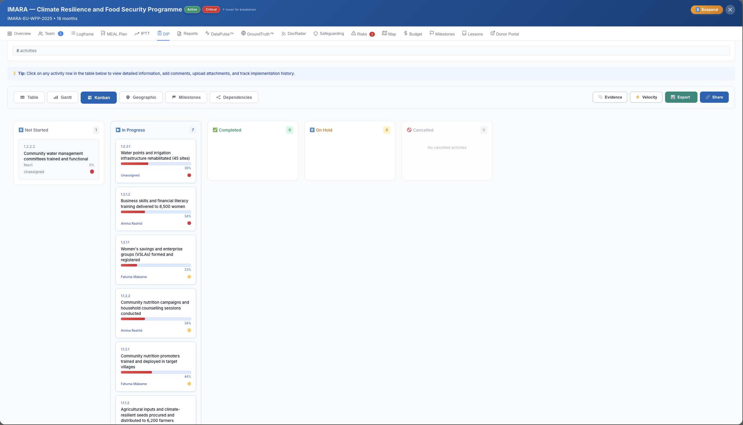 DIP Kanban view
