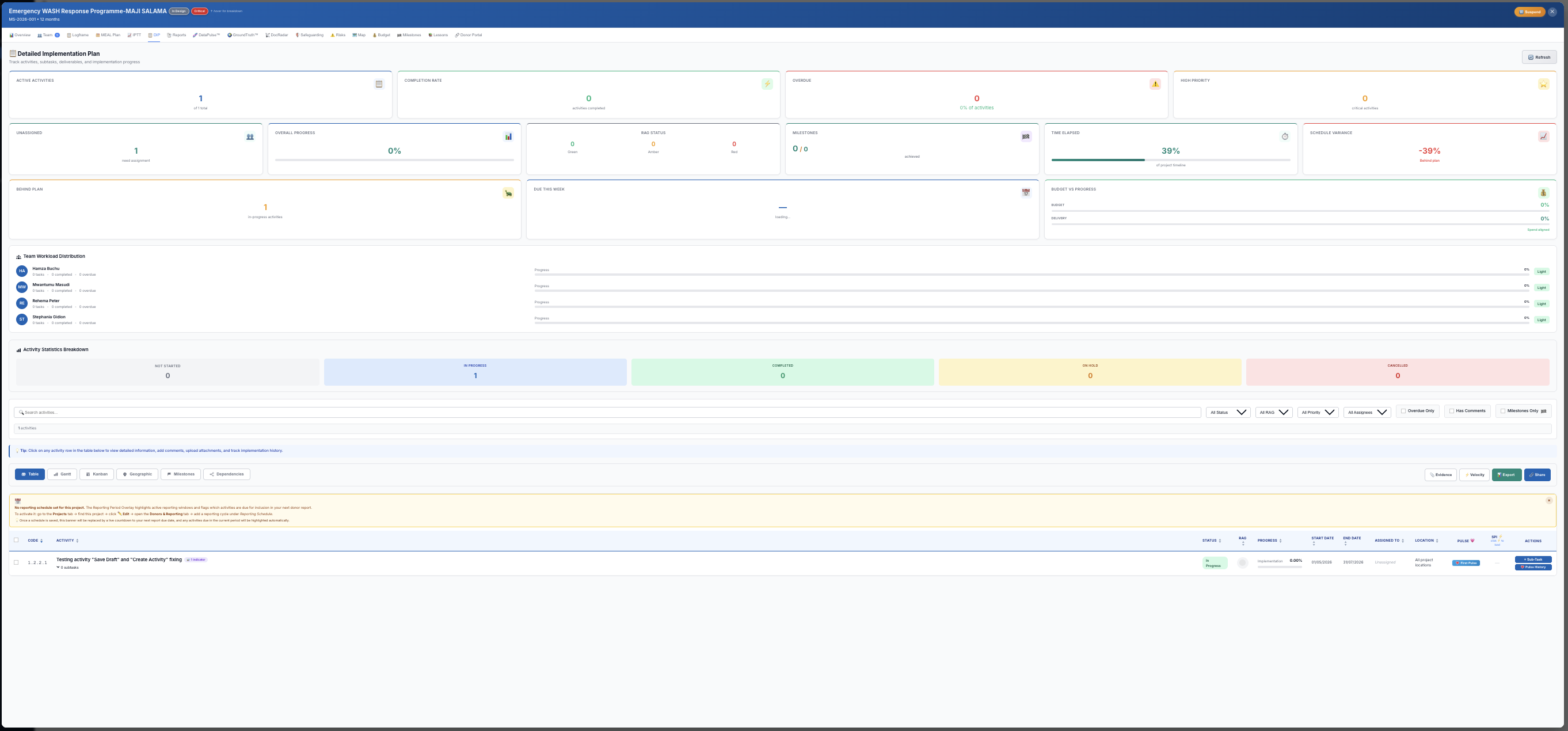 Project DIP — Gantt view